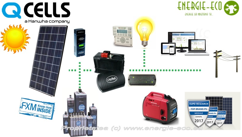 Panouri fotovoltaice Q Cells Q.PEAK 300w  