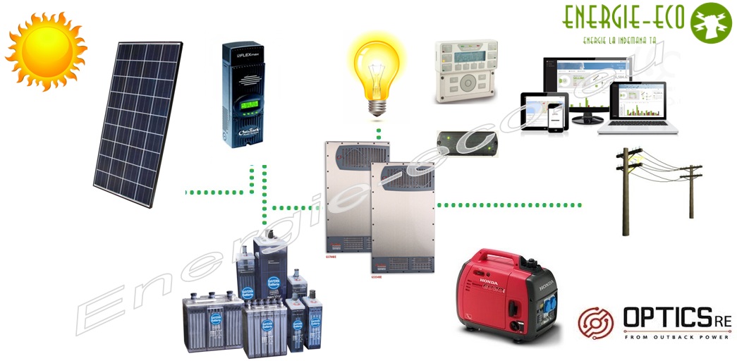 Kit Fotovoltaic 10KW cu Invertor Outback Hibrid si Acumulator Lithium-Ion NMC