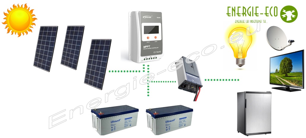 Sistem Fotovoltaic (750)855W