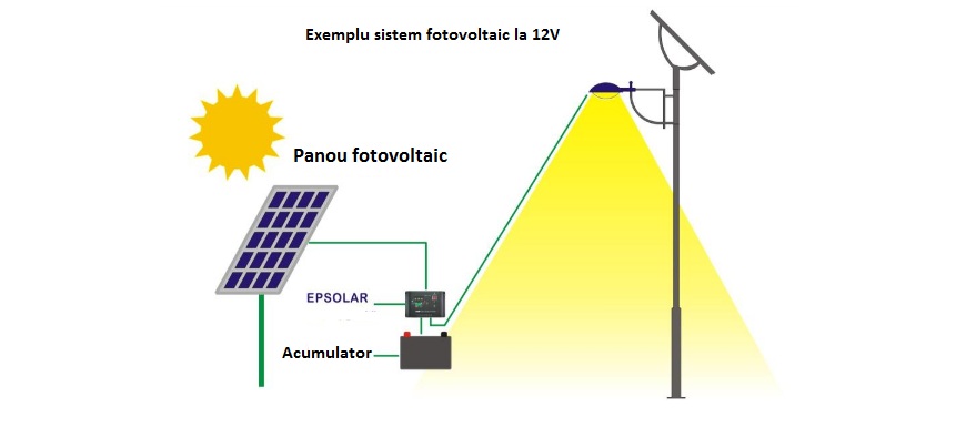 Regulator de încărcare 10A PWM