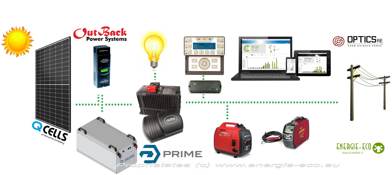 Kit Fotovoltaic 2.34KW Off Grid Outback Hibrid-Lithium-Ion Invertor/Charger Outback Hibrid