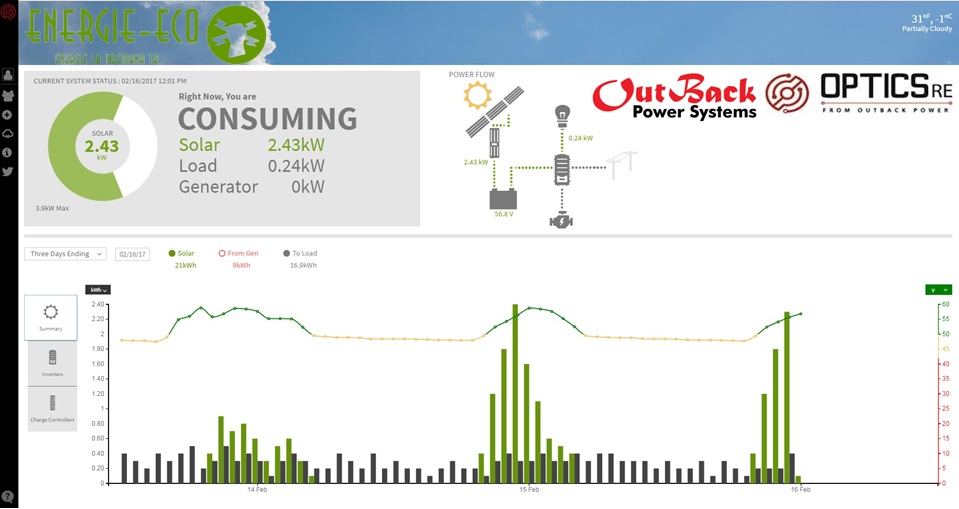 Sistem fotovoltaic off-grid 4.8KW - pensiune turistică